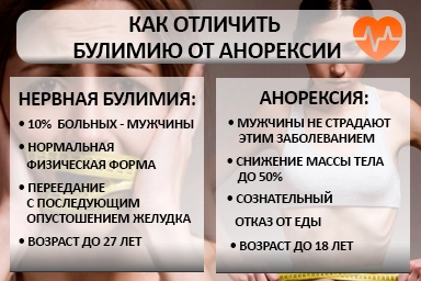 Лечение булимии в Медногорске