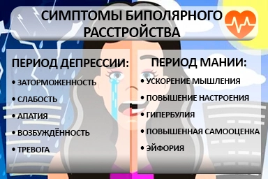 Лечение биполярного расстройства в Медногорске