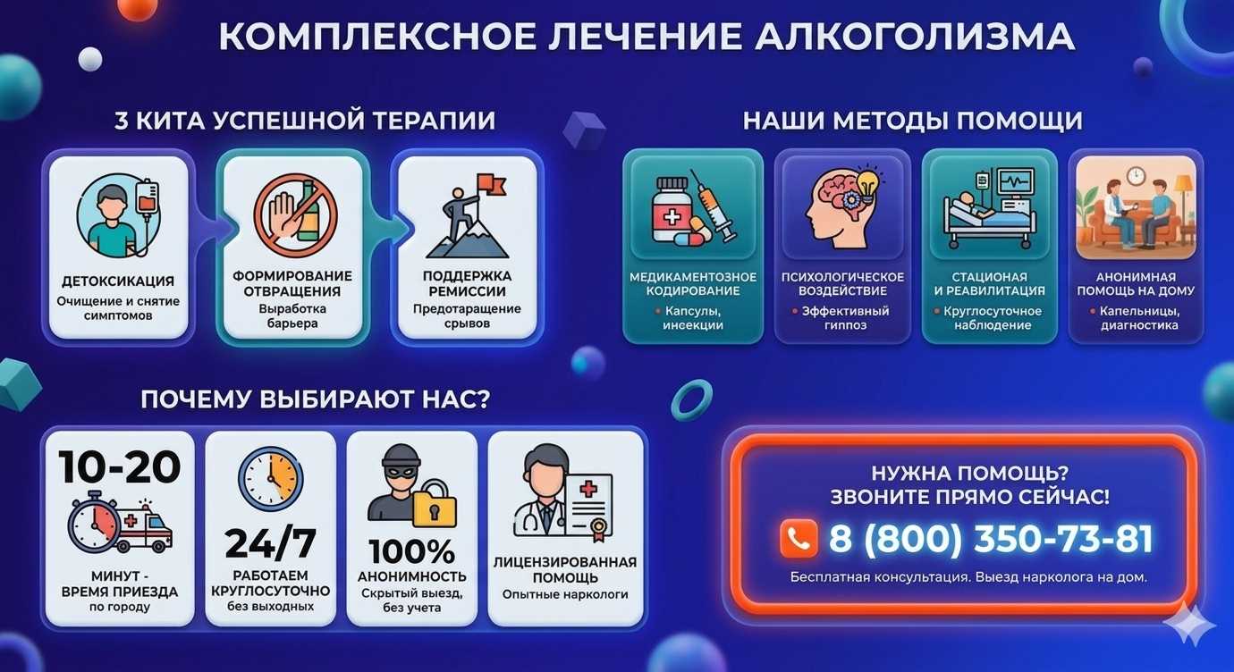 Инфографика о методах лечения алкоголизма в Медногорске: детоксикация, кодирование и анонимная помощь на дому от клиники Похмельная служба.